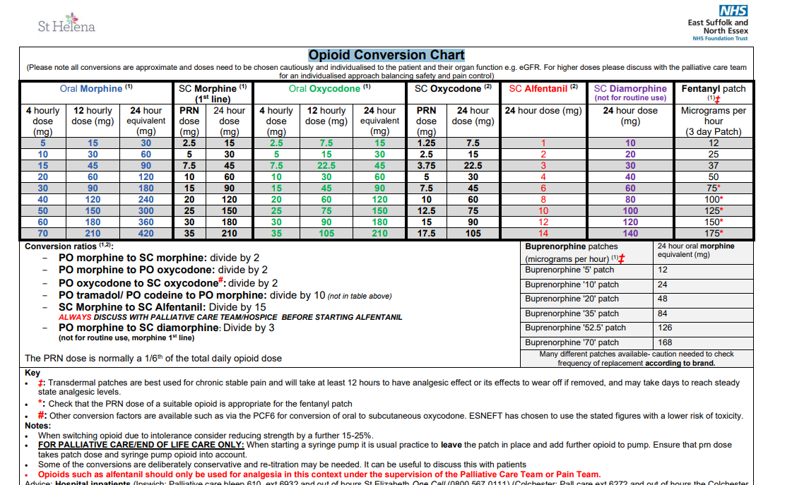 Opioid Conversion Chart