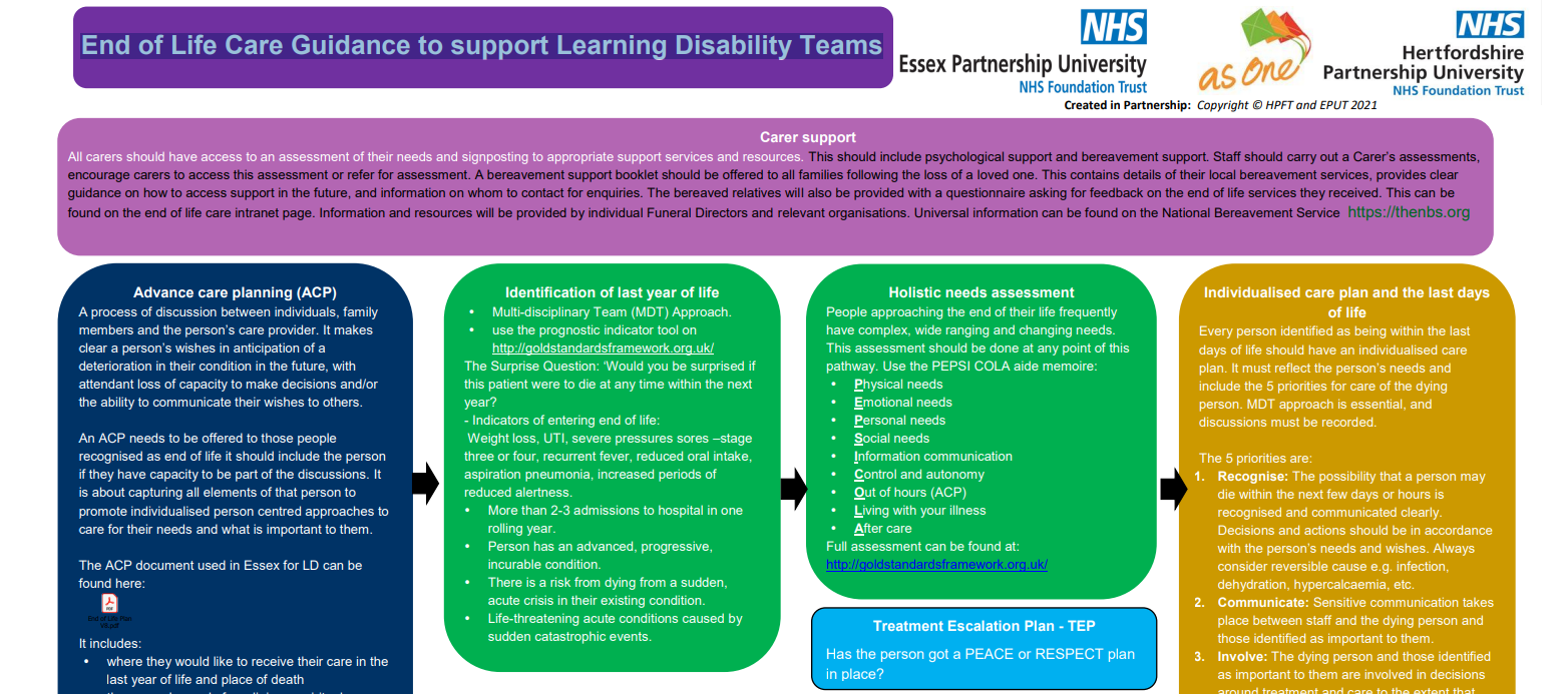 End of Life Care Guidance to support Learning Disability Teams